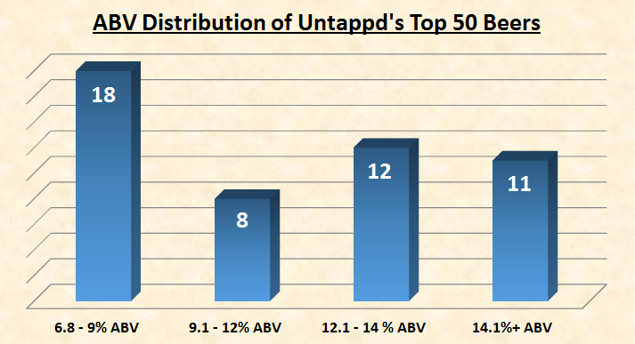 Untappd пивная социальная сеть: анализ информации